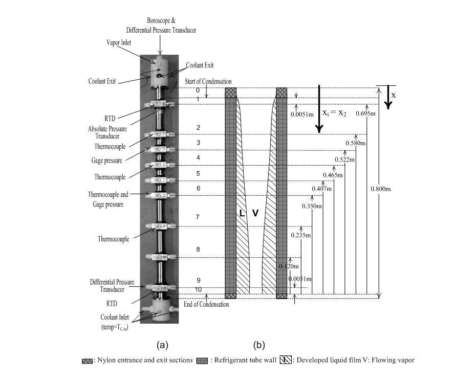 Figure 3.27: (a) The photograph of condenser test-section.