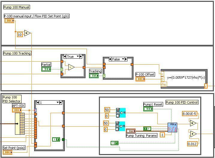Figure 4.3: LabVIEW block diagram showing the pump control strategy. 4.7 Control Output Rate Limiting For many control applications, sudden changes in control output are often undesirable or even dangerous.