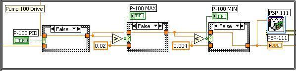 Figure 4.4: LabVIEW block diagram showing the control output rate limiting. 4.8 Evaporator power control Likewise the pump 100 (P 1 ), the heating element of the evaporator was actively controlled through a PID scheme.