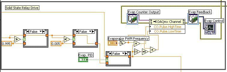 The Figure 4.6 shows details on output configuration from this control strategy that operates the solid state relay.