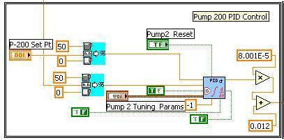 6: LabVIEW block diagram showing the evaporator power control. 4.9 Pump 200 control The following Figure 4.