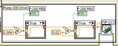 8: LabVIEW block diagram showing the pump 200 (P2) tracking mode strategy. A tracking mode (Figure 4.8) for the pump 200 (P 2 ) was available through this configuration.