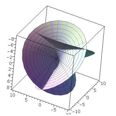 Figure 3.2: A plot of Enneper s surface, a self-intersecting minimal surface. 3.4 Scherk s Doubly Periodic Surface The famous doubly periodic Scherk surface, also called Scherk s first surface, provides us with another example of a historically important minimal surface.