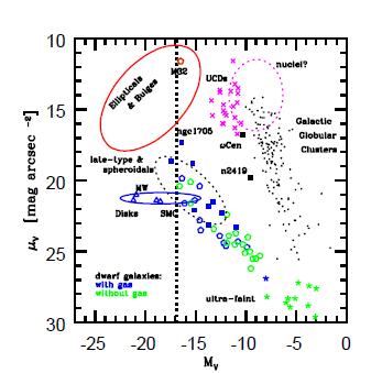 6. Correlations of different galaxy