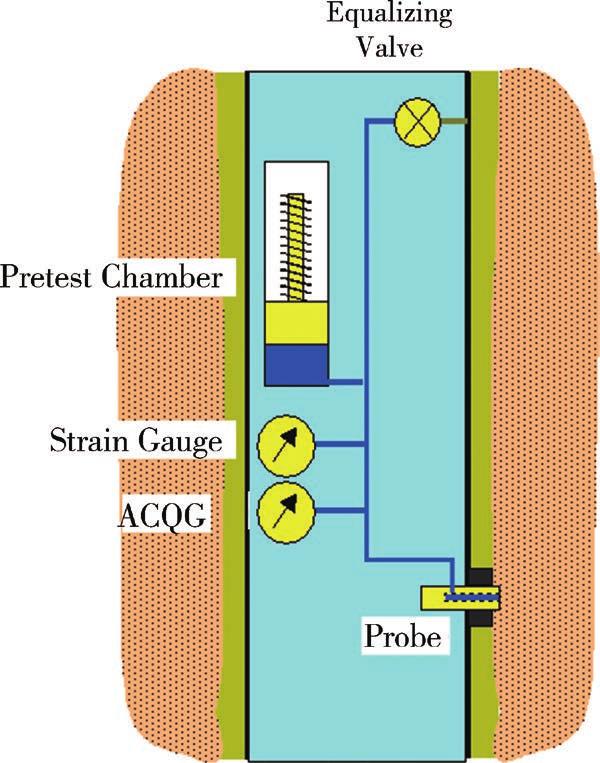 containing the probe against the borehole wall (Figure 2).