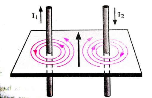 s left hand rule) Similarly magnetic field at a point d from second conductor (at left side) is B 2 = µ (outwards from the plane of paper by right hand thumb rule) π The first conductor is kept here.
