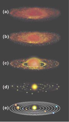 Formation of Exoplanets The most popular theory of planet and star formation involves: (A) The collapse of a large spinning cloud of gas and dust.