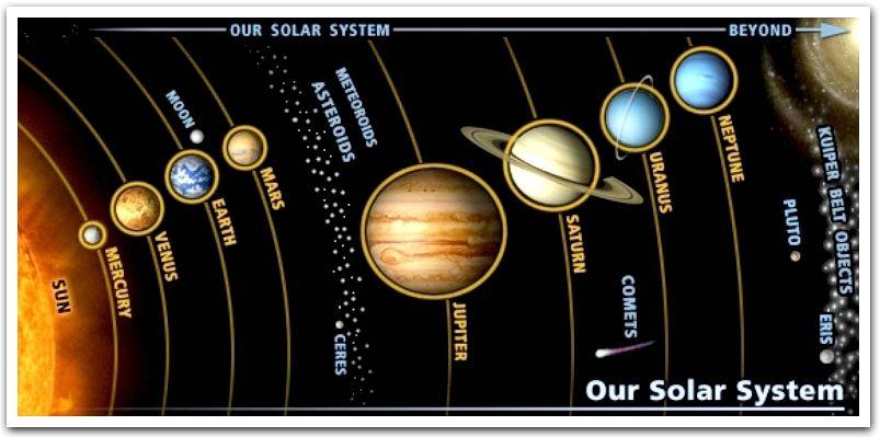 What is a planet? Image courtesy of space.com A planet must meet these three requirements: (A) The object must orbit the Sun or its host Star.
