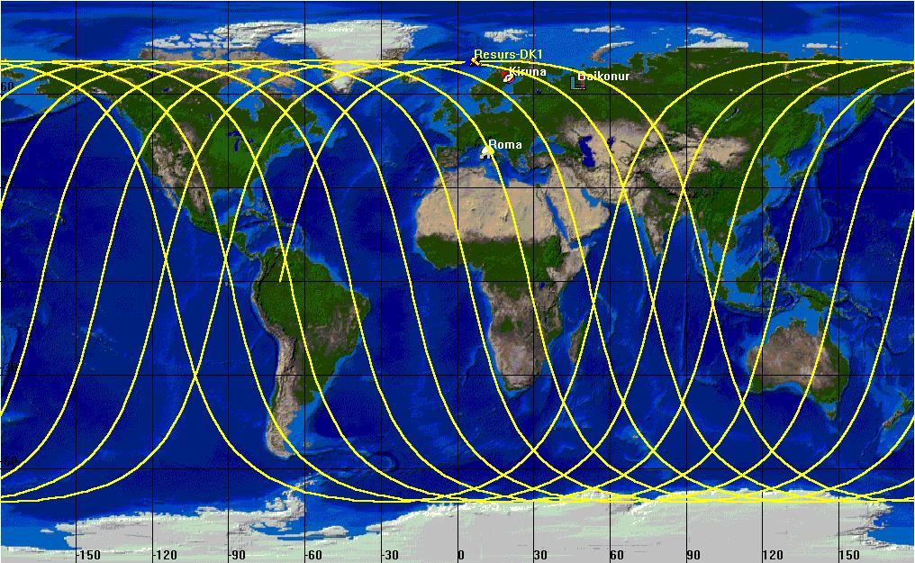 Resurs-DK1 satellite + orbit PAMELA Resurs-DK1 Mass: 6.7 tonnes Height: 7.