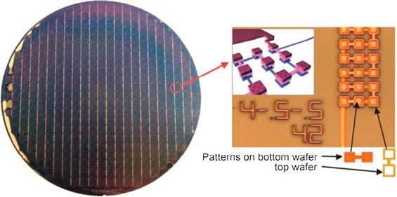 21, two Cu damascene-patterned wafers with soft-baked BCB after face-to-face aligning, bonding, and thinning of the top wafer reveal waferscale and die-scale alignment within 1 m [11, 24, 42].