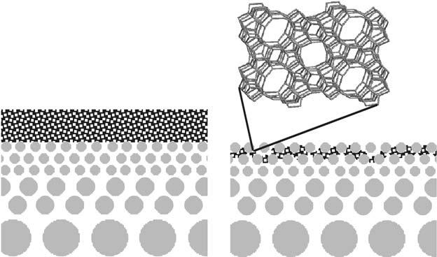 Most of the membranes are based on a porous support that ensures mechanical resistance and allows a thin zeolite separative top-layer formation.
