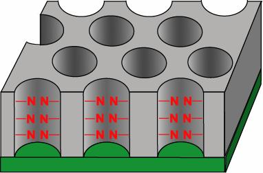 Future work: Functionalized mesoporous oxide membrane Selection of