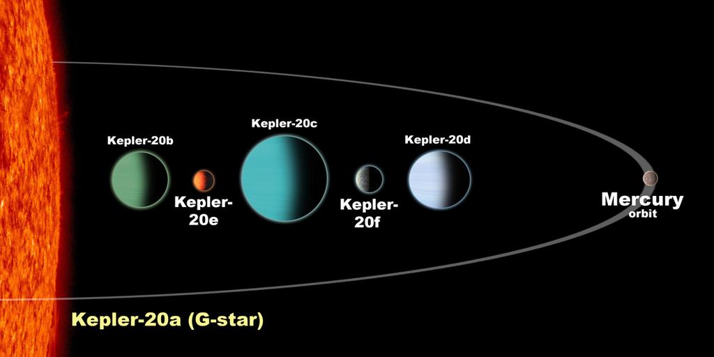 NASA s Kepler space telescope is finding
