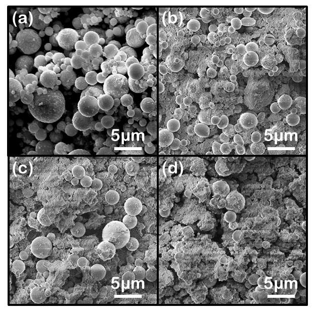 S3. Low magnification images of LM/MO frameworks with different loadings of Ga 2 O 3 nanoparticles Figure S3.