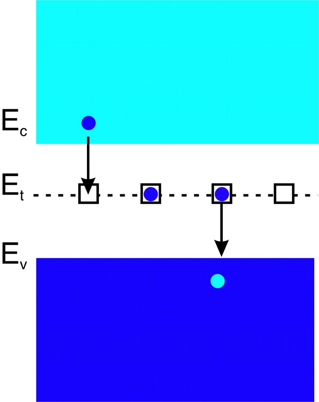 Indirect recombination III Rate of emisson of the electron from the trapped
