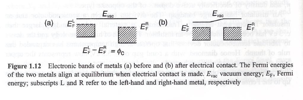 -When two metals are connected electrically, electrons flow from the low work-function metal to the high-work function metal (from L to R), until the Fermi levels become equal.