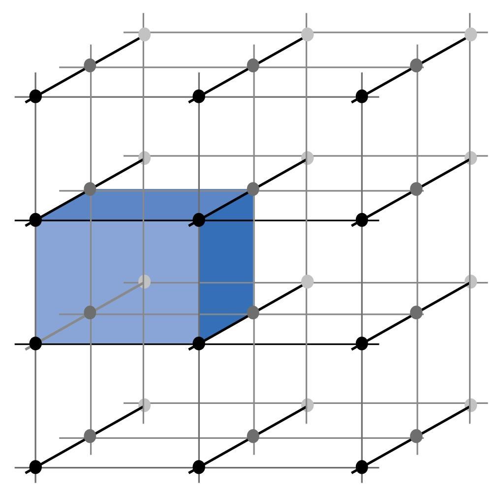 Unit cell: imaginary parallelepiped (parallel sided figure) that