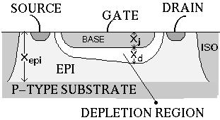 9 EpiFETs Large value resistors can be achieved by enhancing the sheet resistance of the epitaxial layer with a junction field effect transistor called an epifet. Figure 1.