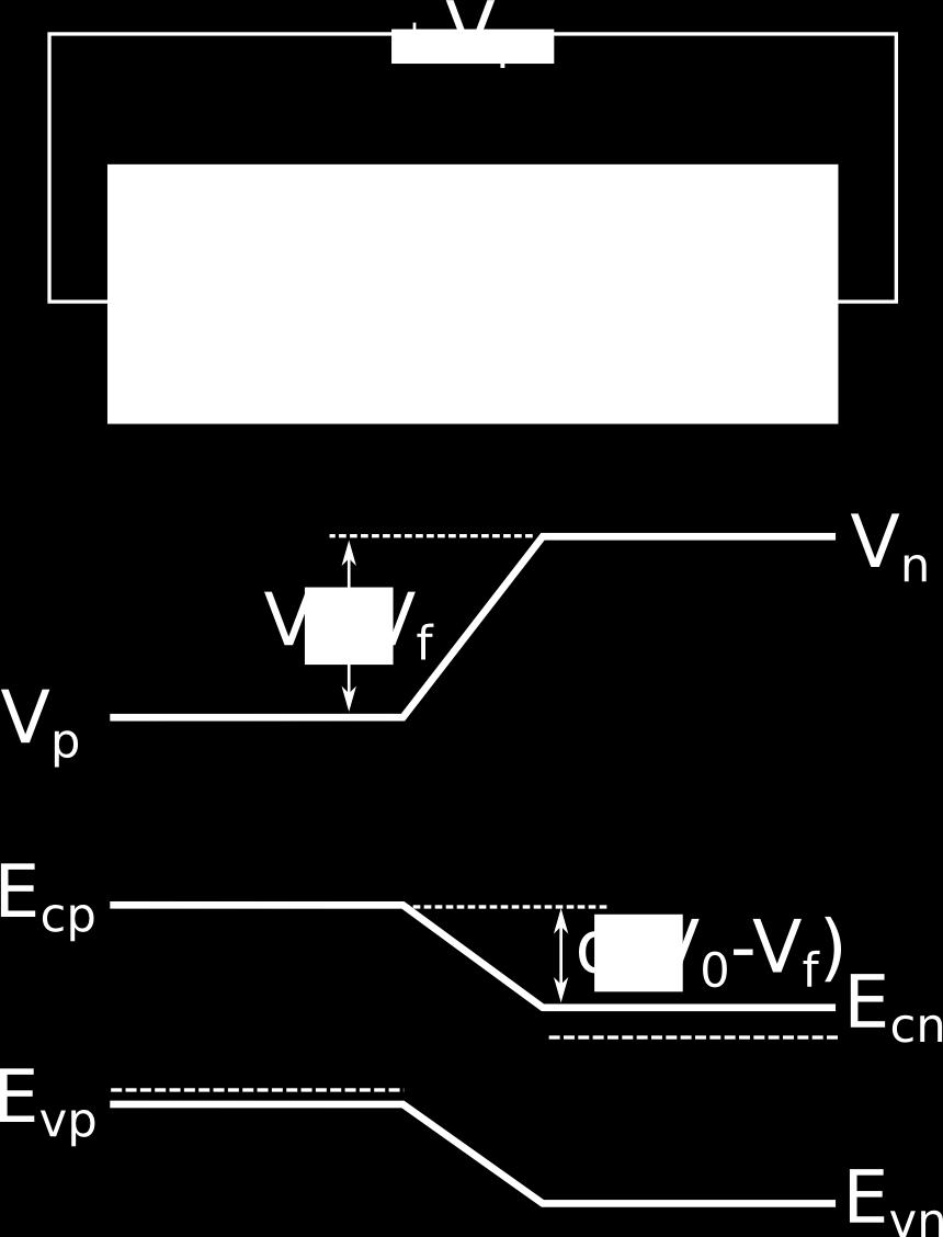 The p-n junction is a rectifier, and more.