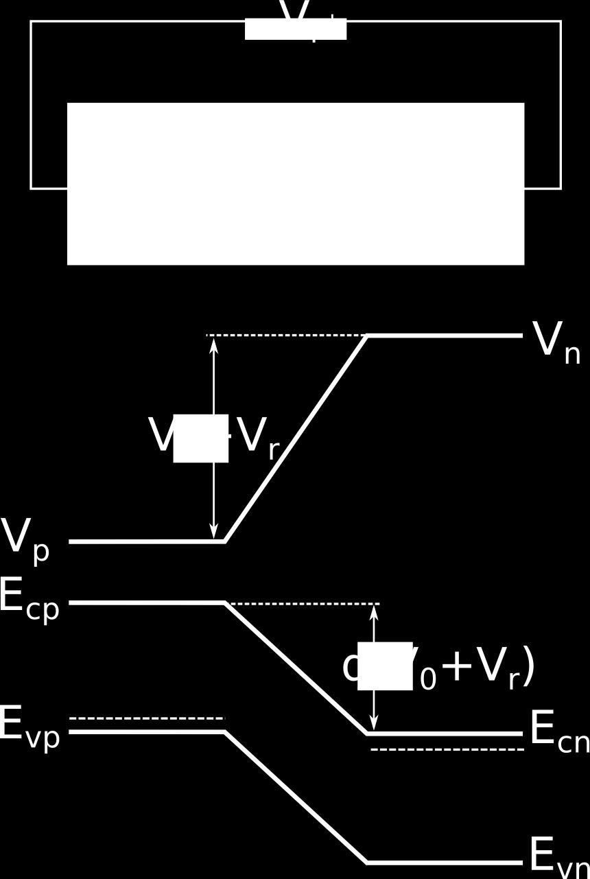 Reverse bias Diode equation Equilibrium ratio of electron concentration The reverse bias lowers the potential on the p-type material relative to the n-type material.