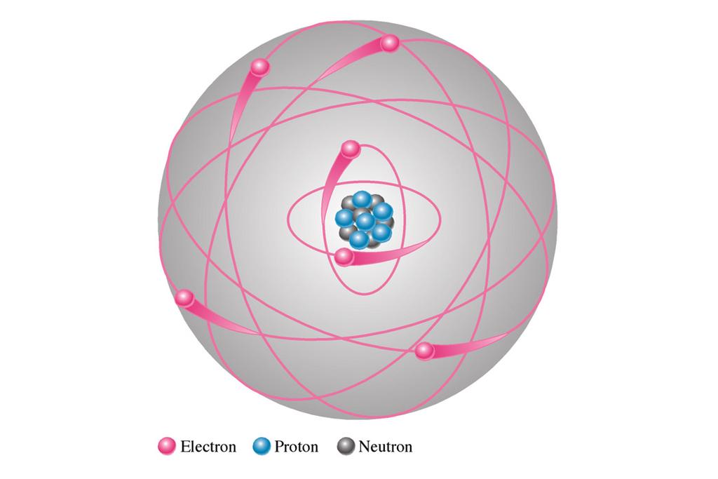 Atom1(nguyên1tử):1the1smallest1particle1of1an1element1that1 atom and electrons (negative charge) that orbit around the nucleus.