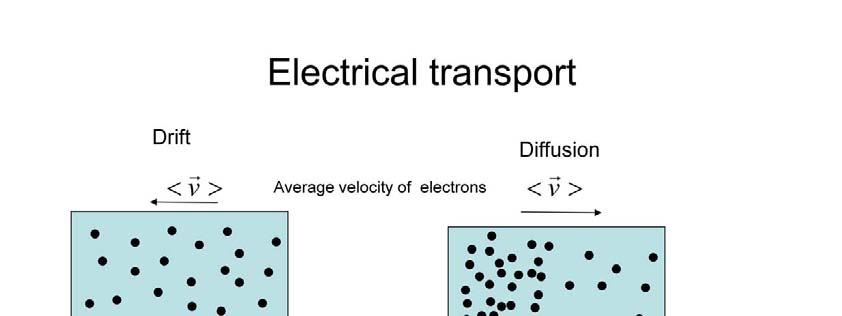 If the valence band is completely filled, no electric transport is possible in the system, since there are no empty places with energies close to those of the available electrons.
