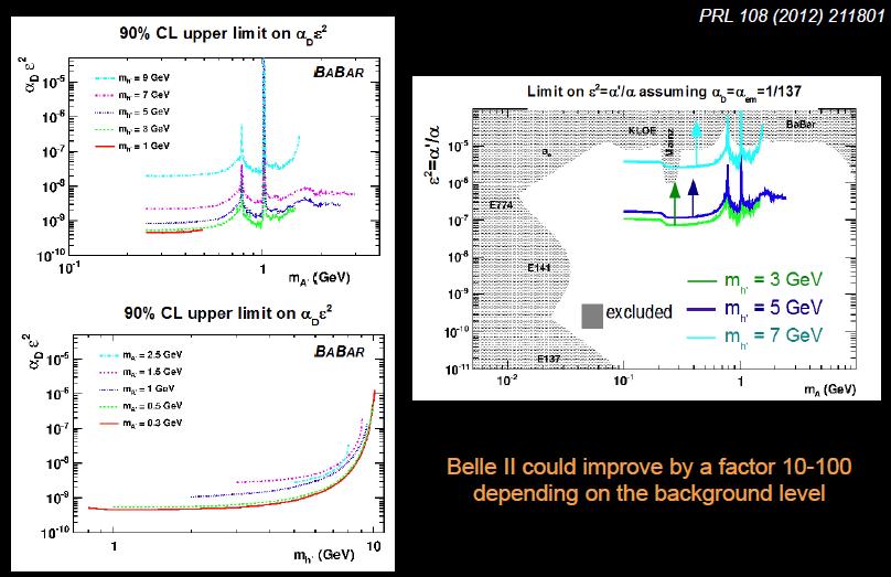 Dark Photon and Dark Higgs Higgs-strahlung channel close to BG free!
