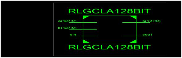 7: RTL schematic of 128-bit reversible carry look-ahead adder Fig.8: RTL sub schematic of 128-bit reversible carry look-ahead adder Fig.10: Simulation of 128-bit reversible carry lookahead adder VII.
