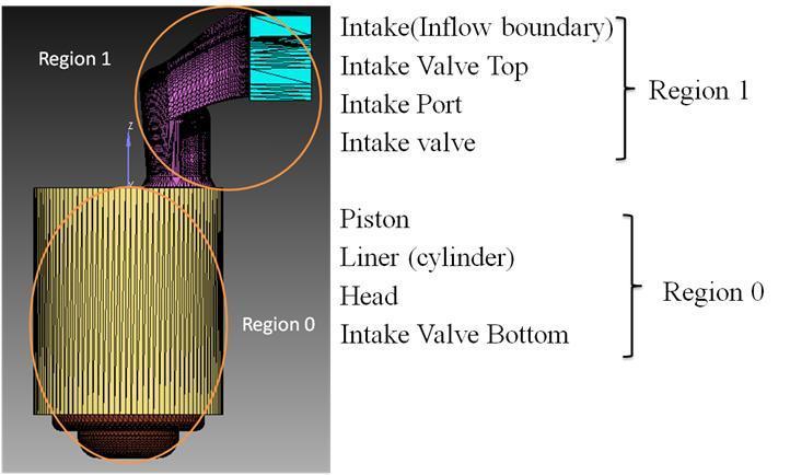 Linear (cylinder) Head Intake Valve Bottom Piston Region 0 Intake Port Intake(Inflow boundary) Intake Valve Top Intake Valve Angle Region 1 Figure 14 Boundary conditions and regions of Yanmar NFD-170