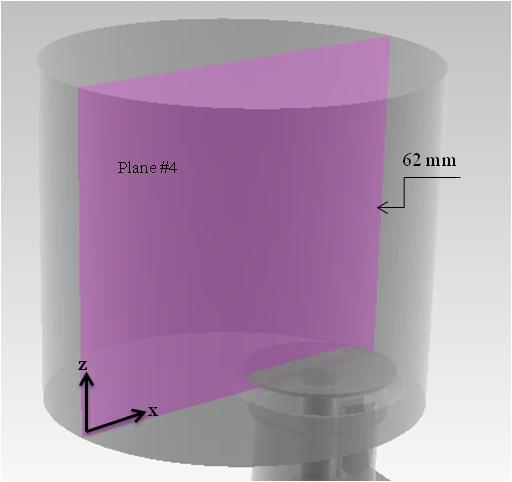 Figure 45 Position of selected XZ plane The maximum mass flow rate under current experiment circumstance is about 2.