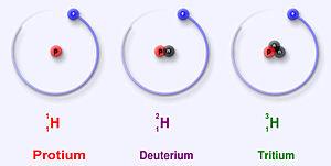 Hydrogen Isotopes # of neutrons zero