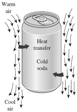 PHYSICAL MECHANISM OF NATURAL CONVECTION Many familiar heat transfer applications involve natural convection as the primary mechanism of heat transfer. Examples?