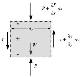 EQUATION OF MOTION AND THE GRASHOF NUMBER The thickness of the boundary layer increases in the flow direction.