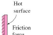 force and the opposing viscous force acting on the fluid.