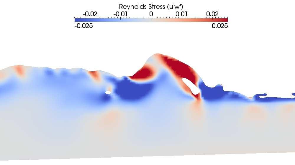 Figure 12 presents similar spatial maps of the Reynolds stress magnitude as described in Figure 1 for the plunging breakers case.