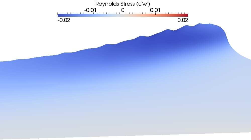 causing splash up. Conversely, the k ω model predicts Reynolds stress to be generated throughout the crest of the wave as was observed in the spilling breaker.