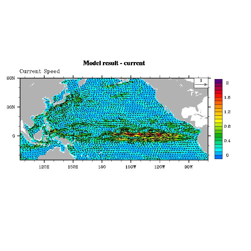 Ocean Monitoring and Forecasting in NMEFC (China) Sea
