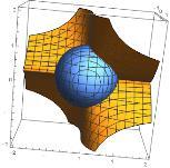 Can dehomogenize in three ways: z 1 y 1 x 1 x y 0 x z 0 1 yz 0 These curves