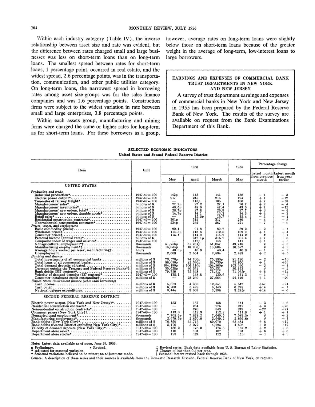 104 MONTHLY REVIEW, JULY 1956 Within each industry category (Table I V ), the inverse relationship between asset size and rate was evident, but the difference between rates charged small and large