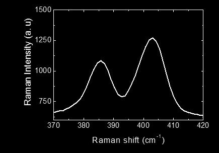 Raman peaks of the mechanically cleaved sample (S-MC) are peak which is