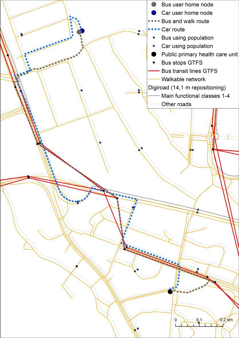 Figure 4: Examples of public transport and car travel user route formulation.