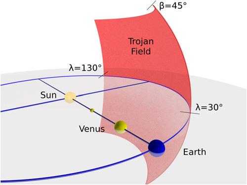 Normalised probability contour for Earth Trojan bodies by inclination and Heliocentric longitude (degrees).
