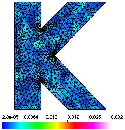 10 1 Convergence of the Error Estimator 10 0 10 1 10 2 10 0 10 1 10 2 10 3 10 4 Number of Elements Figure 12: Clamped K-domain: Deflection distribution for the first mesh; Convergence of the global