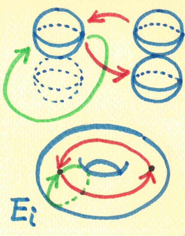 Construction of 4: 4 is the family of fibers of e V! P 2 over the green disk. @ 4 is the family of fibers of e V! P 2 over the green circle.