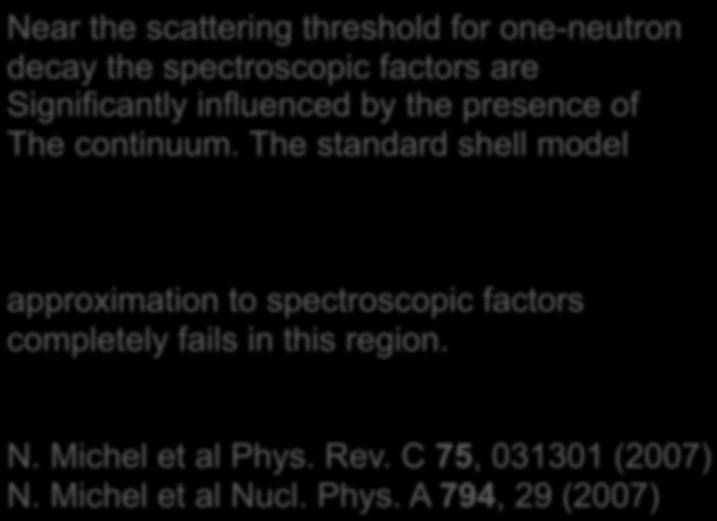 Threshold effects and spectroscopic factors. Near the scattering threshold for one-neutron decay the spectroscopic factors are Significantly influenced by the presence of The continuum.