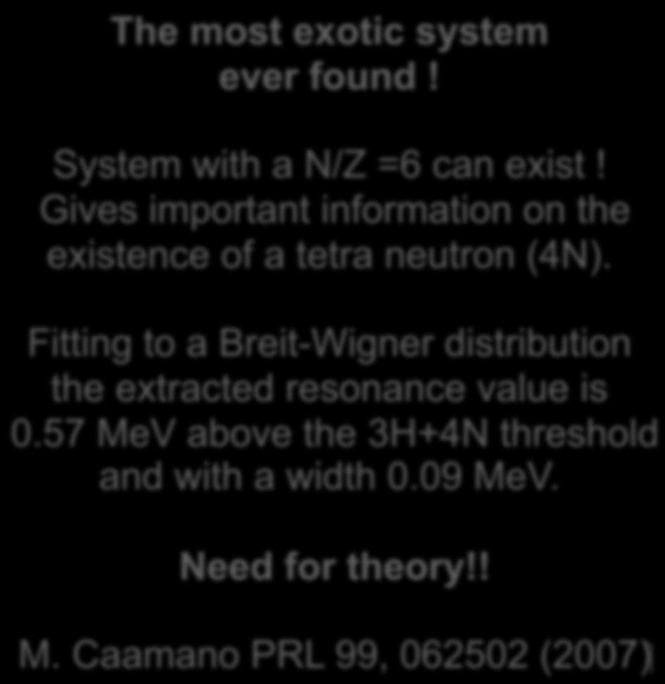 Superheavy hydrogen isotopes. The most exotic system ever found! System with a N/Z =6 can exist! Gives important information on the existence of a tetra neutron (4N).