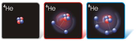 8He charge radii: theory vs.