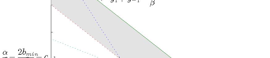(f) Case 5: The line segment between (b