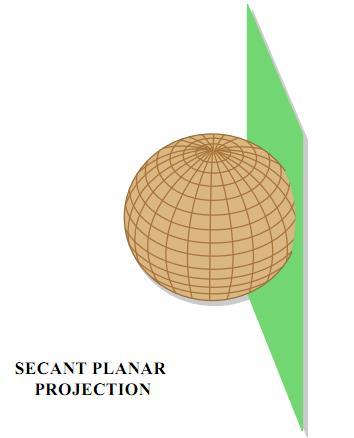 Planar surface Earth intersects the plane on a small circle.