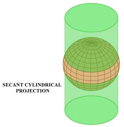 Cylindrical surface Earth intersects the cylinder on two